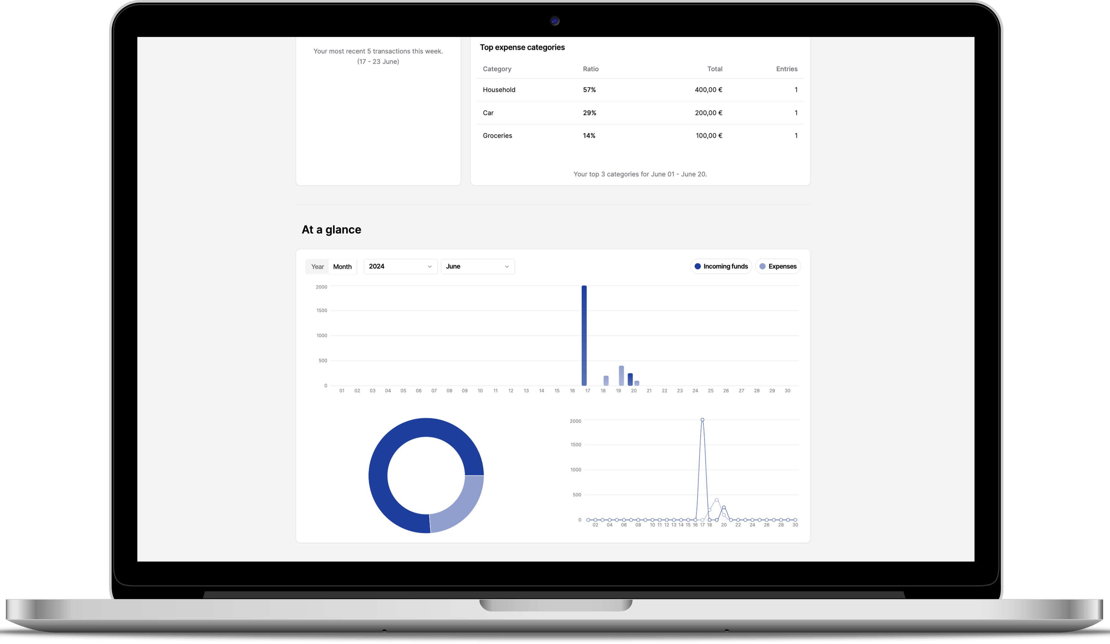 In a hurry and don't have time to read the numbers? We've got you covered with our beautiful charts that make it easy to see how your finances are doing.
